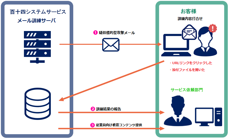 訓練のイメージ図