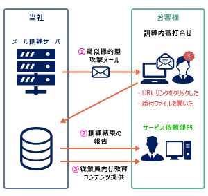 訓練のイメージ図